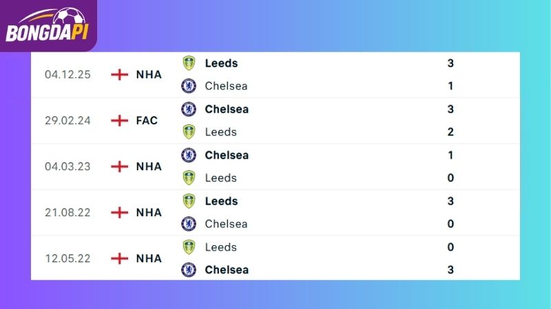 Thành tích đối đầu giữa Chelsea vs Leeds
