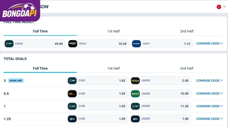 Soi kèo San Marino vs Phần Lan - Tư vấn chốt cược